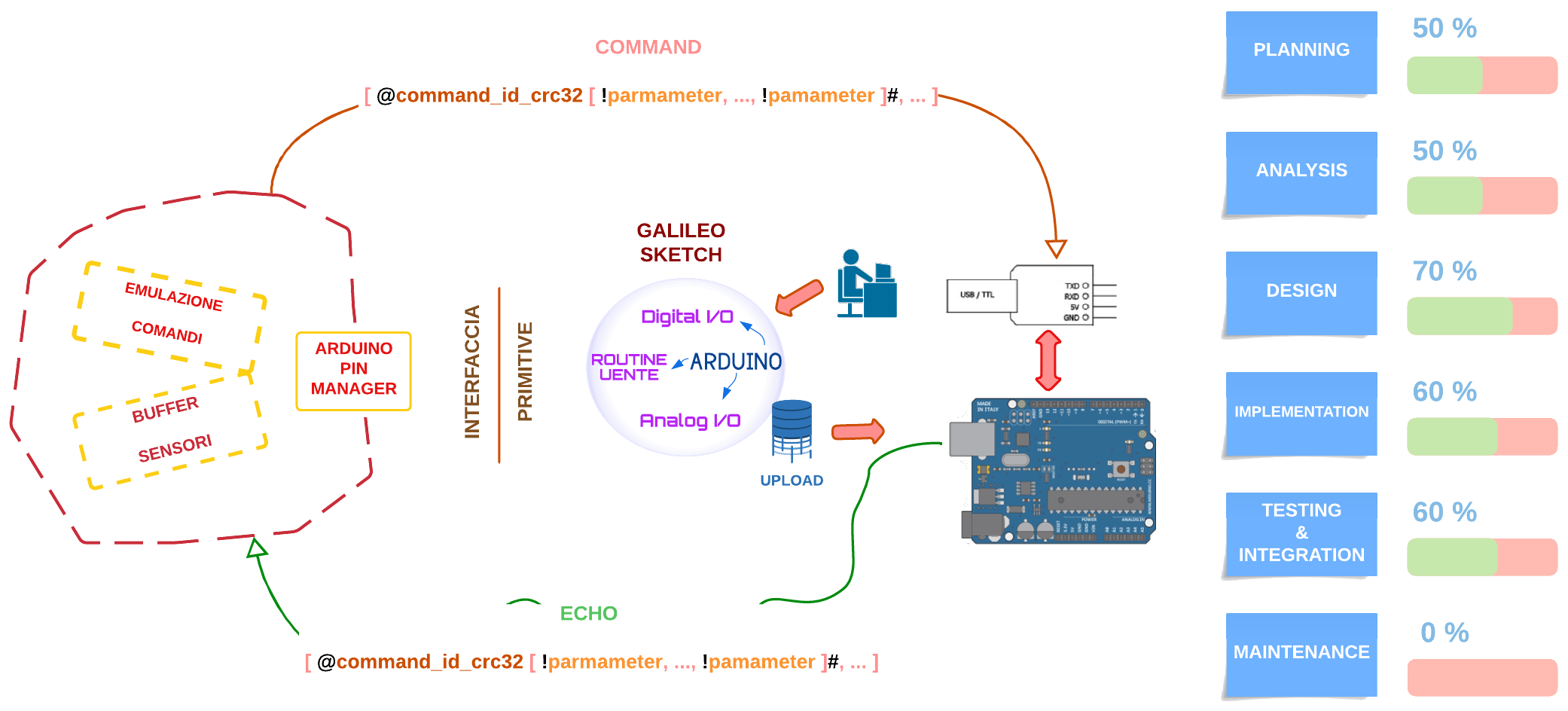 ARDUINO PIN MANAGER