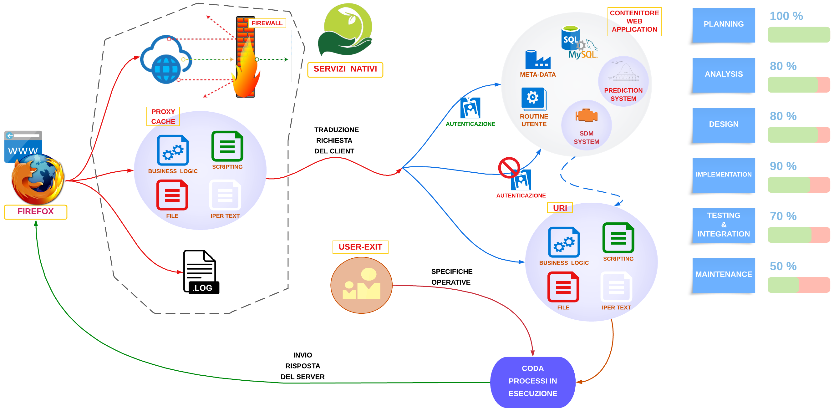 GALILEO HTTP SERVER
