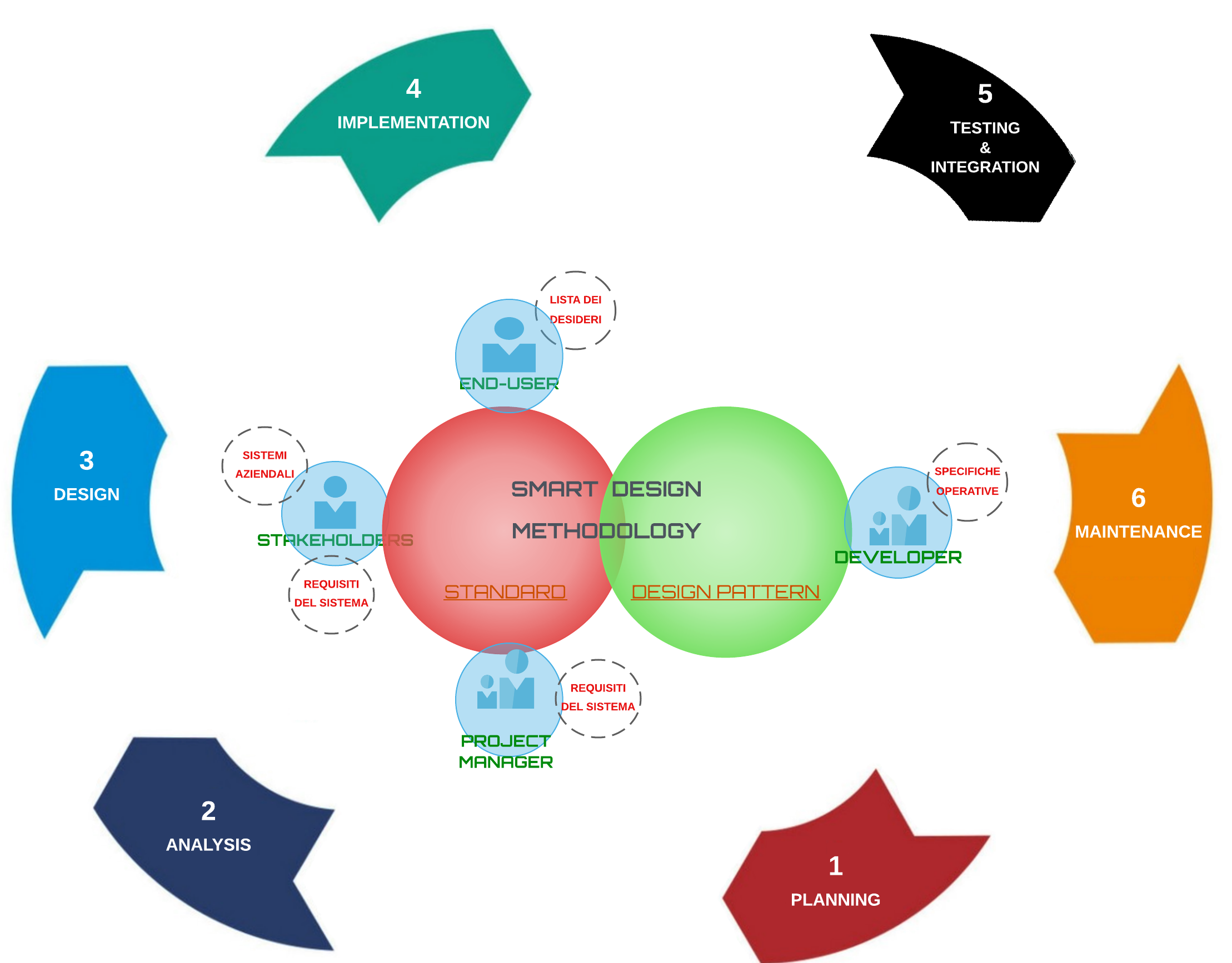 pattern smart design methodology