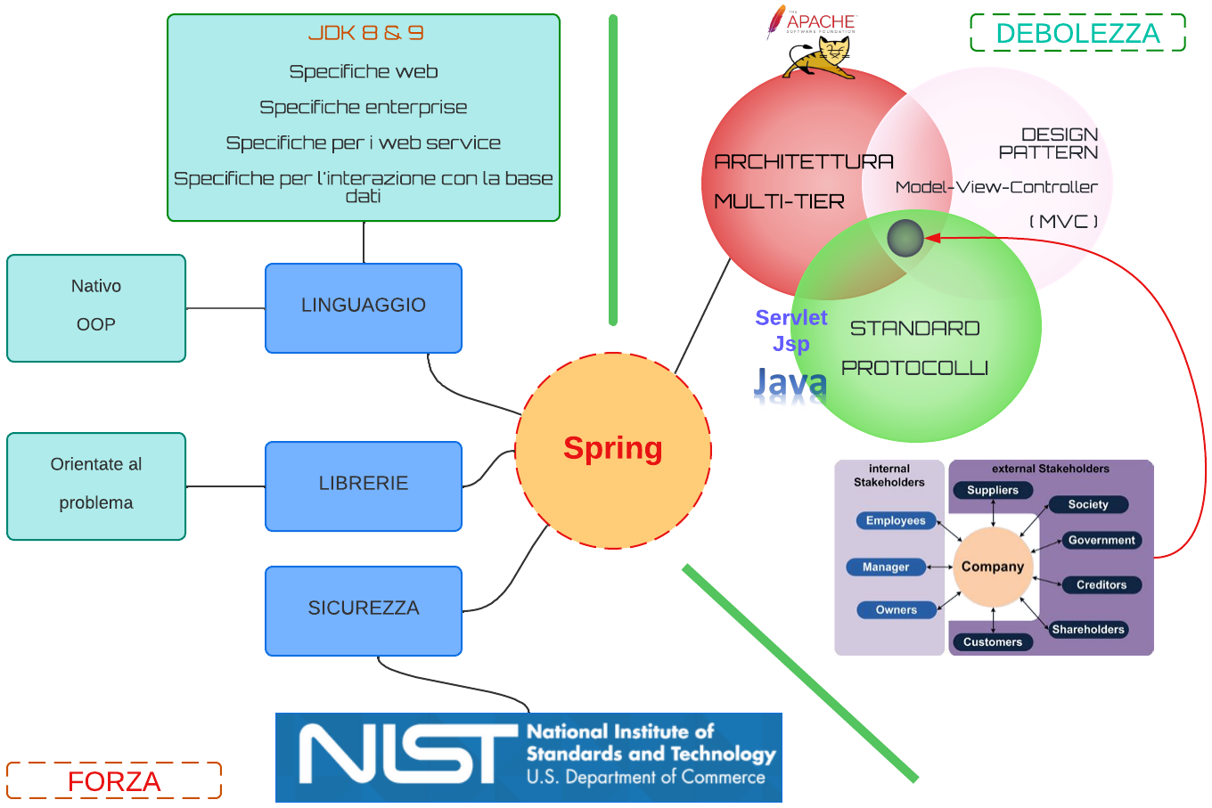 player SPRING strengths weaknesses